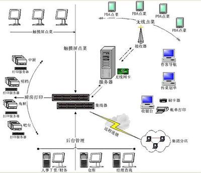 汽車故障診斷軟件 功能、使用與聯系方式